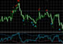 create custom mt4 mt5 indicator for metatrader trading